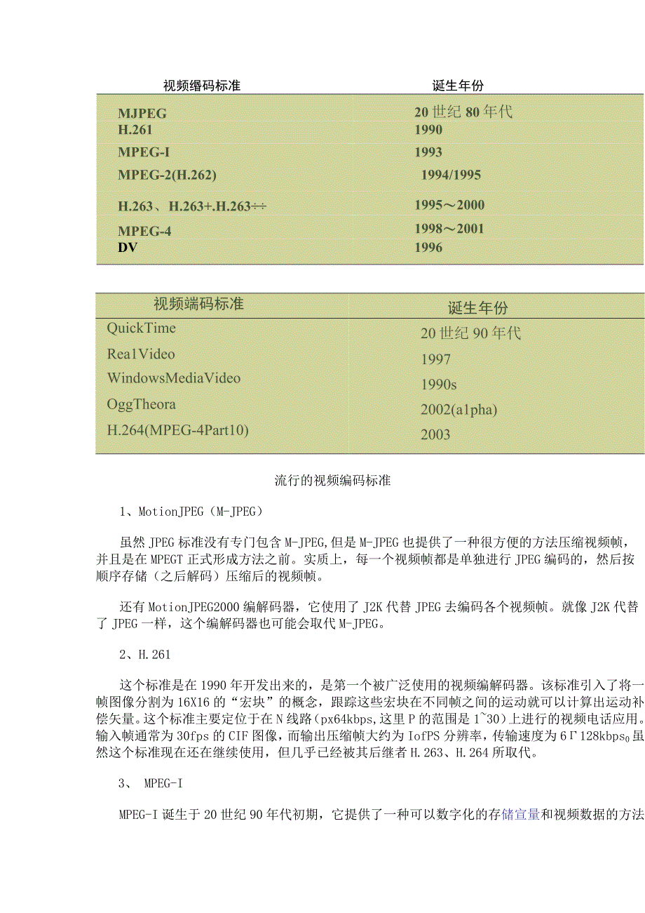 一些流行的视频编码标准盘点.docx_第2页