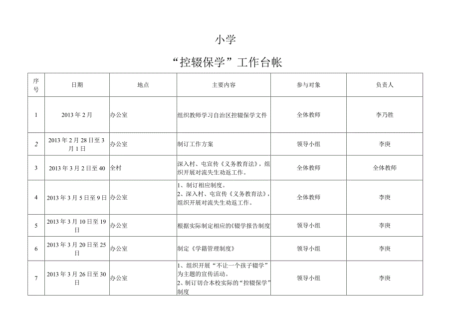 小学“控辍保学”工作台帐.docx_第1页