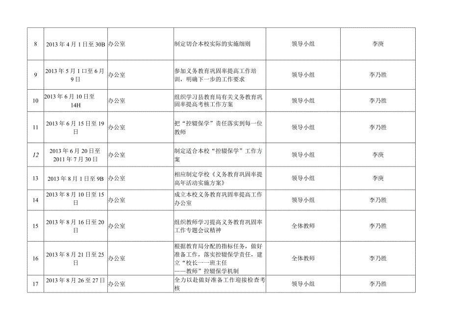 小学“控辍保学”工作台帐.docx_第2页