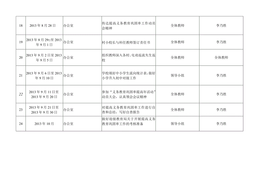 小学“控辍保学”工作台帐.docx_第3页