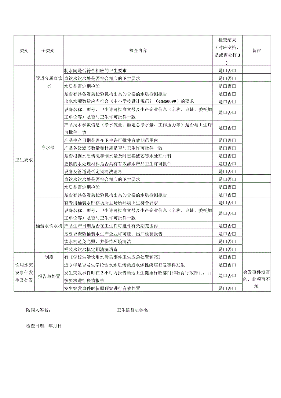 学校饮水卫生管理监督检查表.docx_第2页