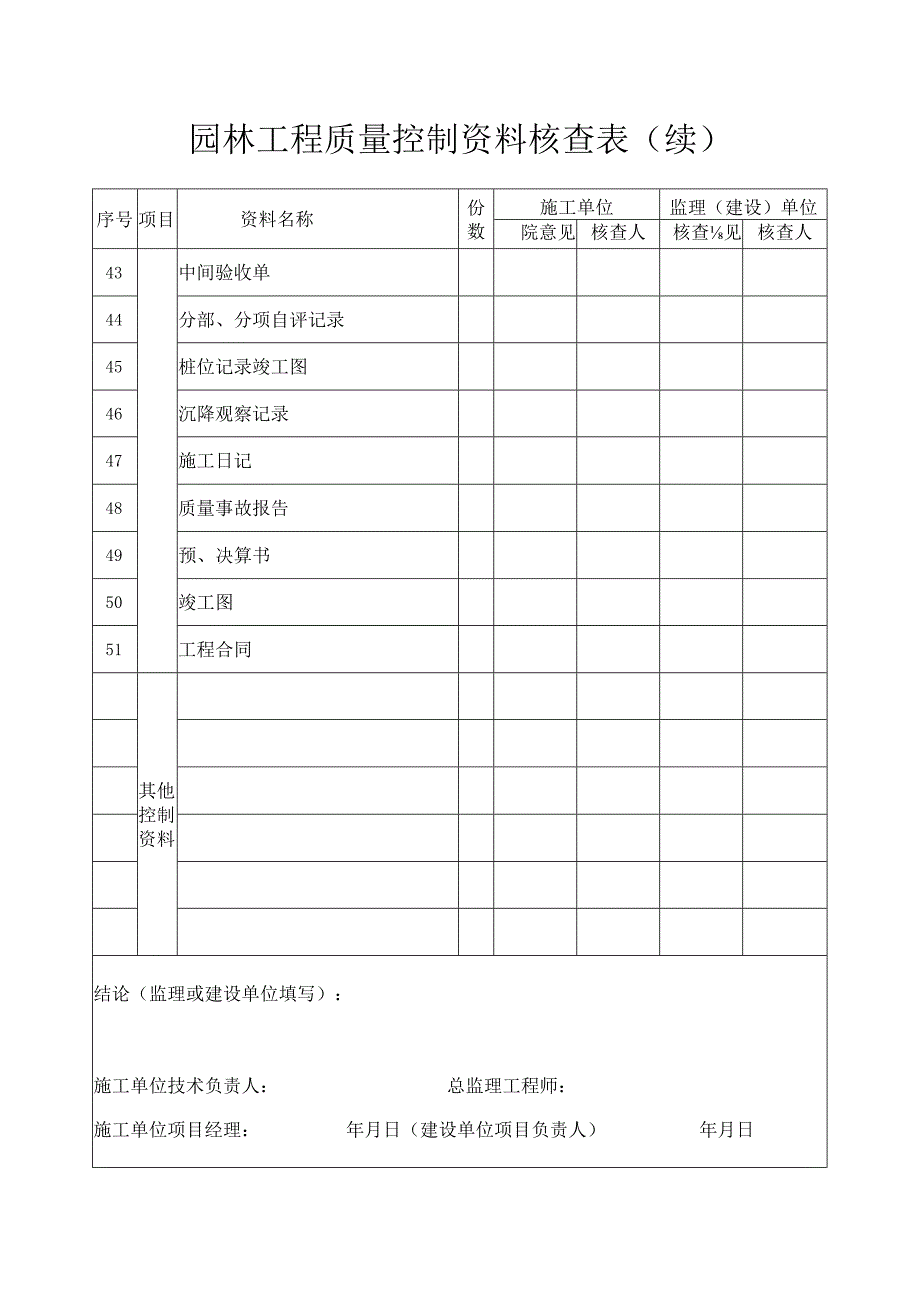 园林工程质量控制资料核查表.docx_第3页