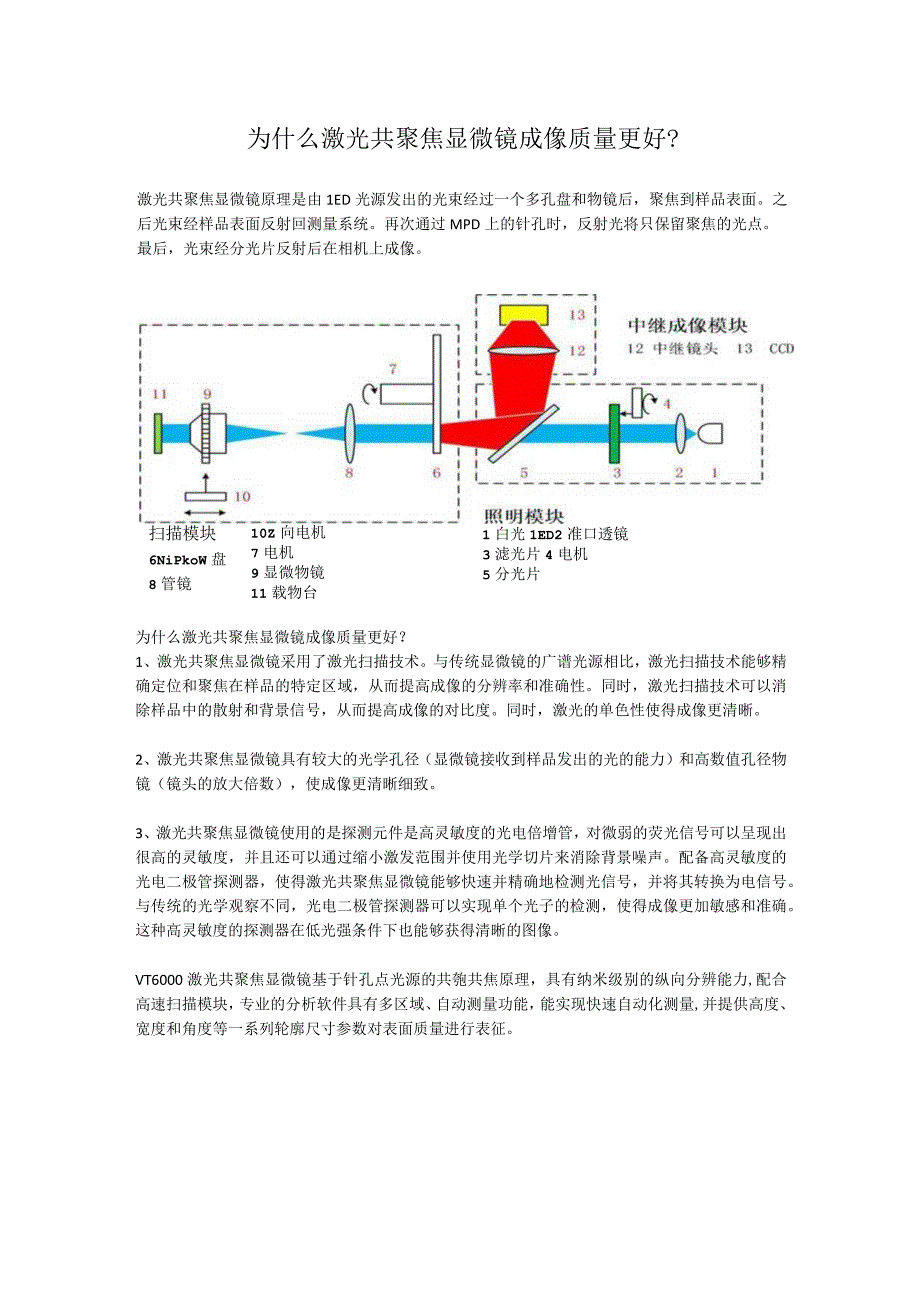 为什么激光共聚焦显微镜成像质量更好？.docx_第1页