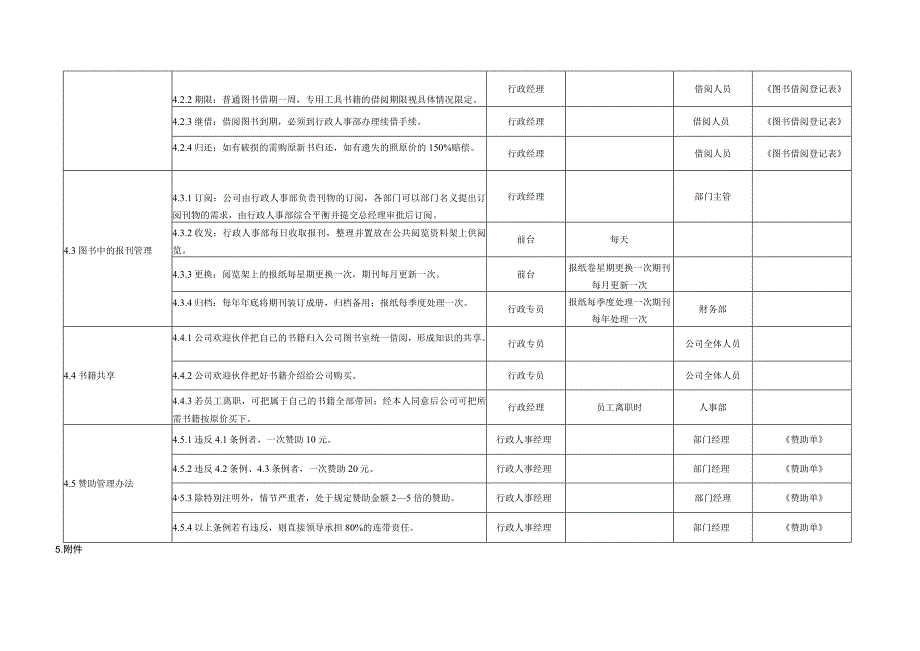 图书报刊管理制度.docx_第2页