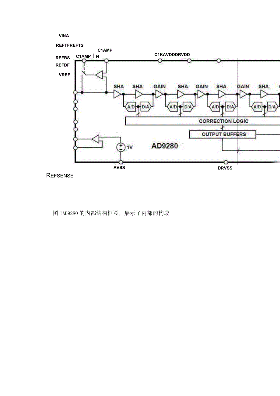 小白必看：模数转换器应用典型电路设计详细解析.docx_第2页