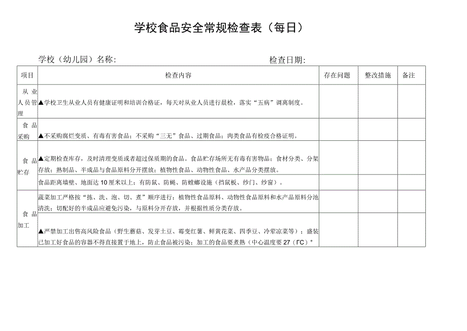 学校食品安全常规检查表（每日）.docx_第2页