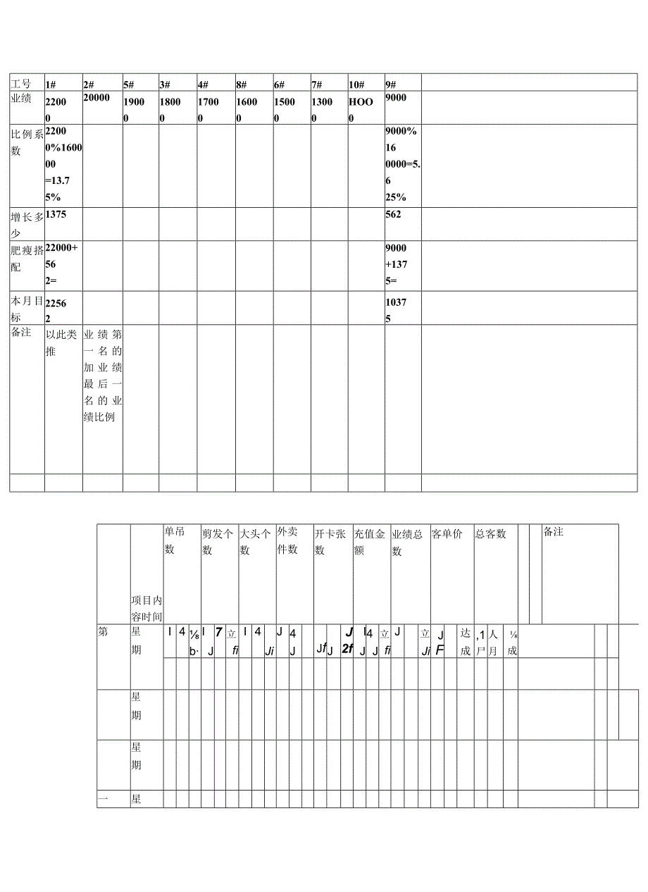 尚艺金牌主管课件.docx_第2页