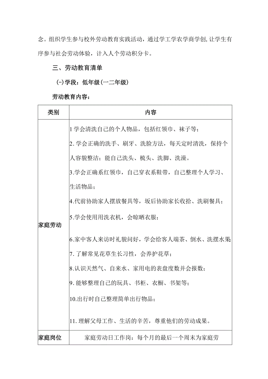 中学学生劳动教育清单.docx_第3页