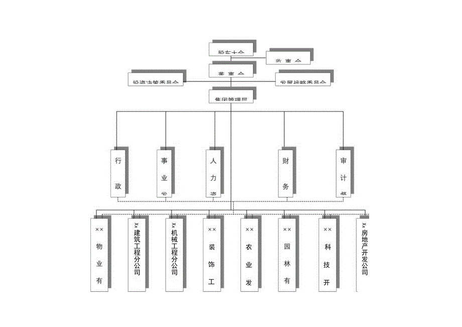 企业集团组织结构图.docx_第1页