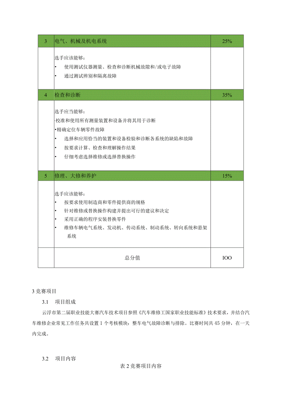 云浮市第二届职业技能大赛汽车技术项目技术文件.docx_第3页