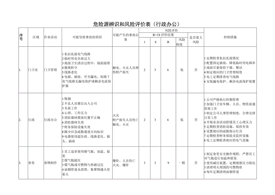 制衣厂危险源辨识和风险评价.docx_第1页