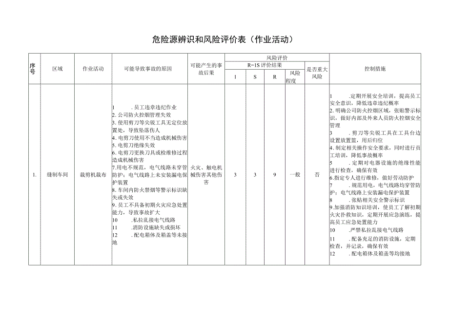 制衣厂危险源辨识和风险评价.docx_第2页