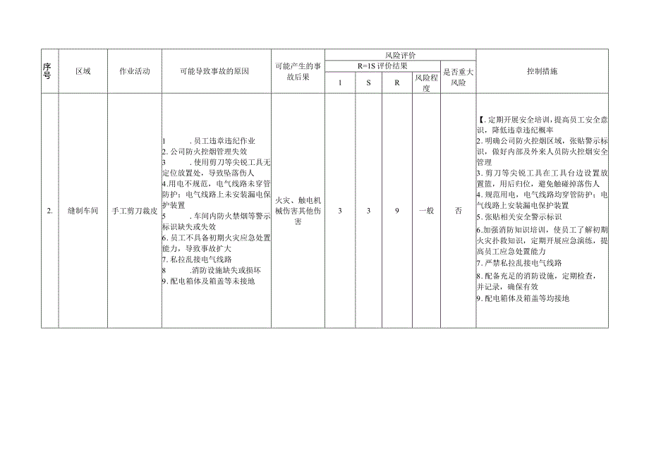 制衣厂危险源辨识和风险评价.docx_第3页