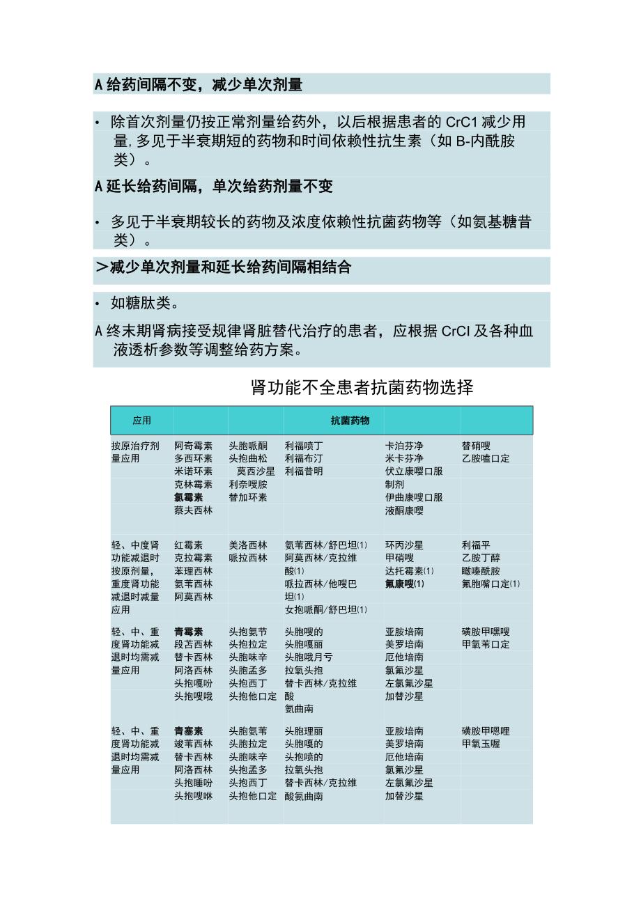 临床抗菌药物血药浓度影像、抗菌药物原则、药物减量原则、抗菌药物选择及抗真菌药物选择.docx_第2页