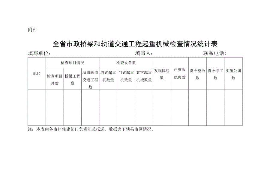 全省市政桥梁和轨道交通工程起重机械检查情况统计表.docx_第1页