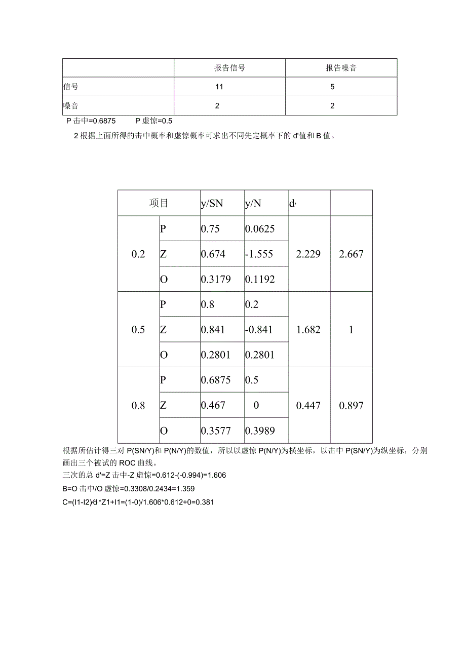 信号检测法_实验报告2.docx_第3页