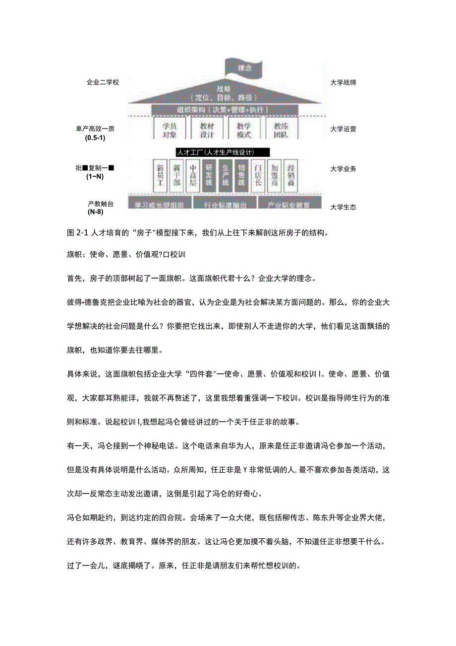 人才池的本质：房子模型.docx_第2页