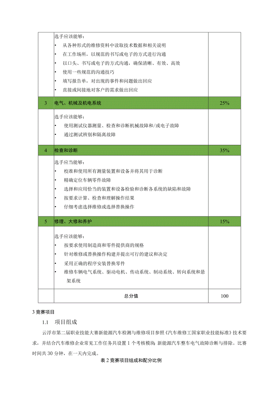 云浮市第二届职业技能大赛新能源汽车检测与维修项目技术文件.docx_第3页