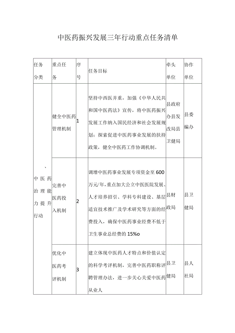 县区中医药振兴发展三年行动重点任务清单.docx_第1页