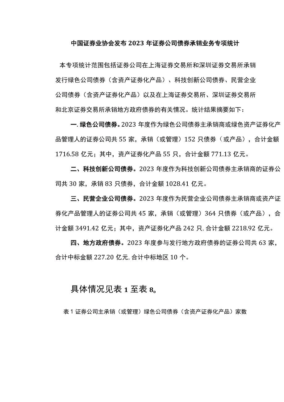 中国证券业协会发布2022年证券公司债券承销业务专项统计.docx_第1页