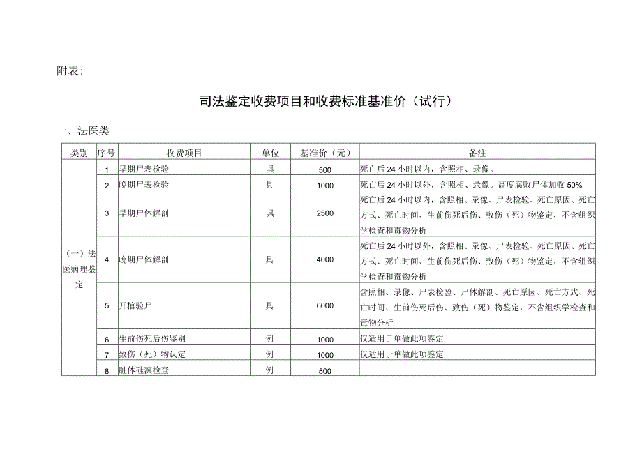 司法鉴定收费标准.docx_第1页