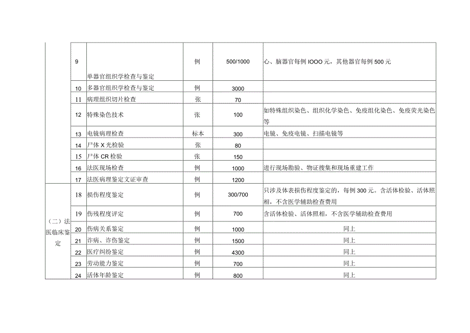 司法鉴定收费标准.docx_第2页