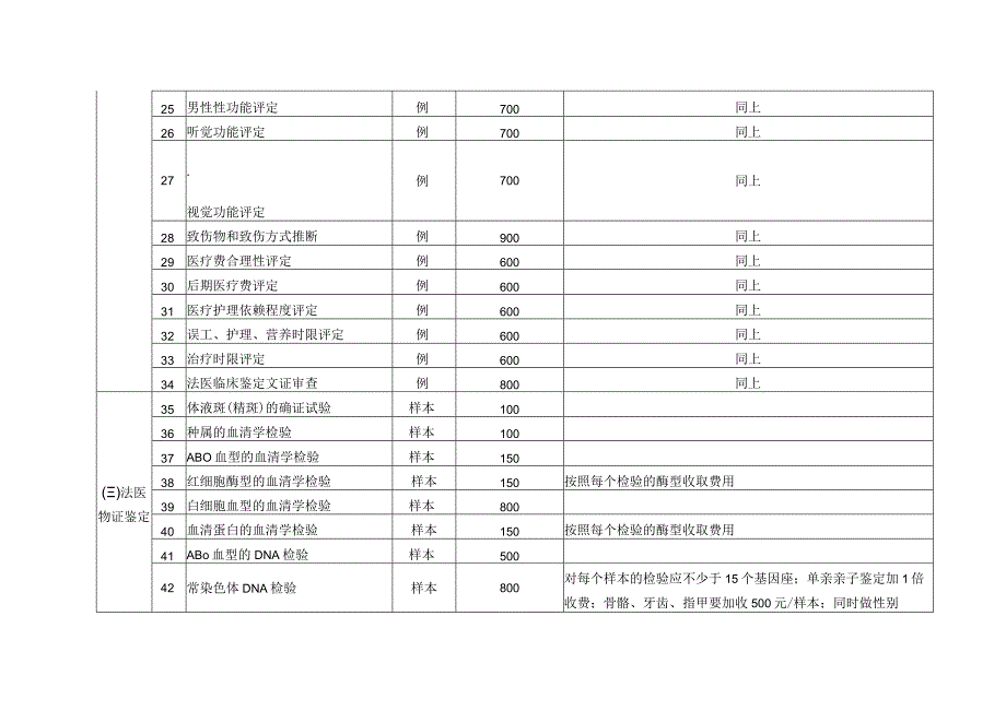 司法鉴定收费标准.docx_第3页