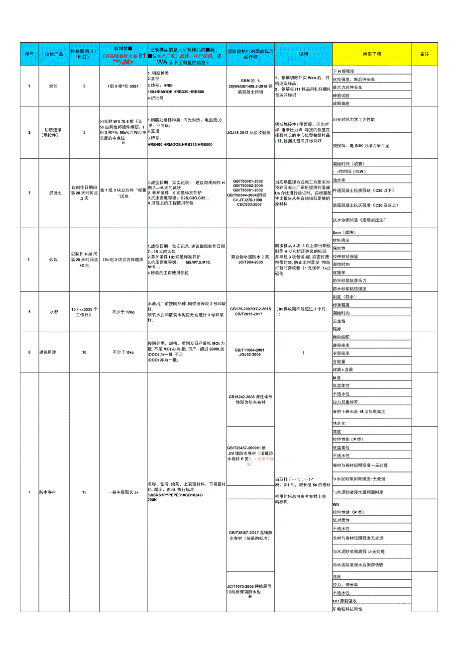 主要参考送检材料清单(仅供参考).docx_第1页