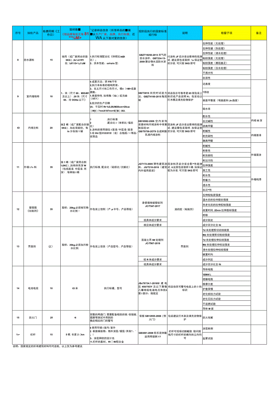 主要参考送检材料清单(仅供参考).docx_第3页