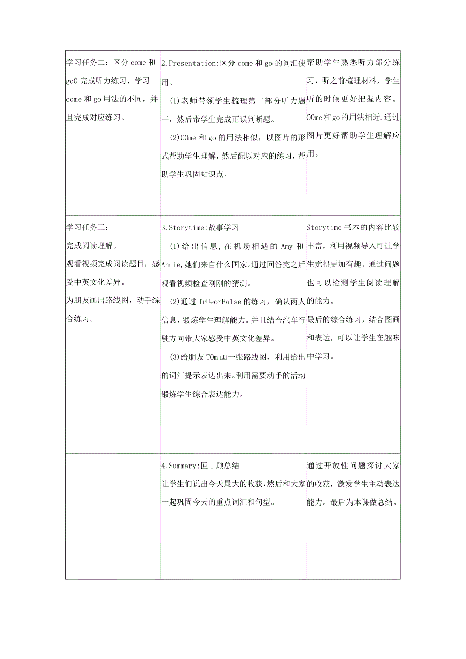 人教PEP版Unit 2 B Let’s check第6课时优质教学设计.docx_第2页