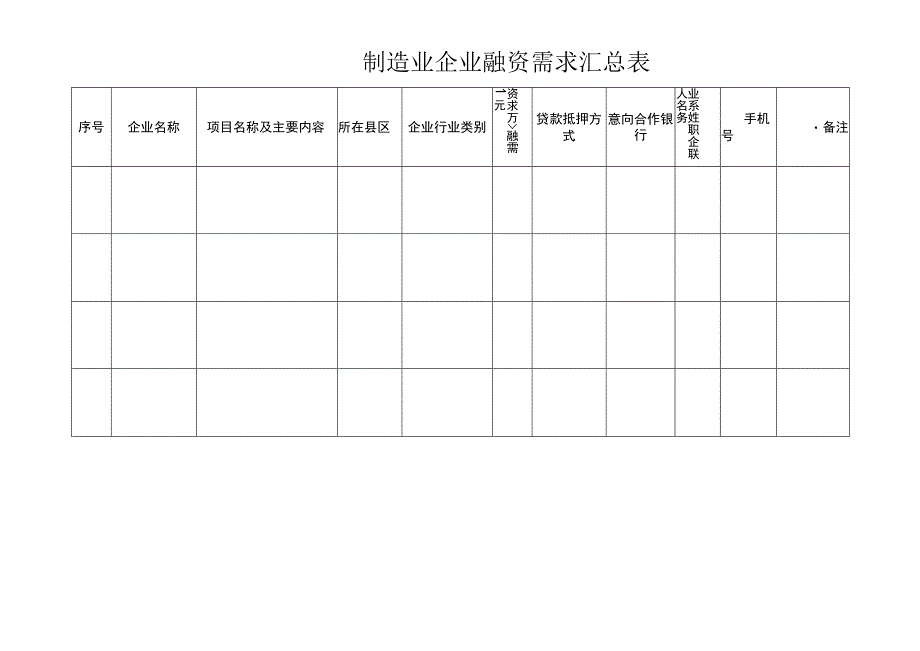 制造业企业融资需求汇总表.docx_第1页