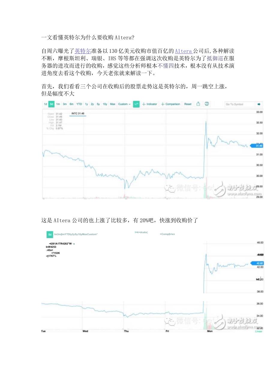 一文看懂英特尔为什么要收购Altera？.docx_第1页