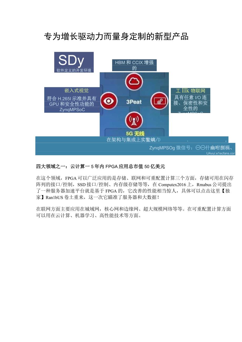 以创新差异化方案深耕四大领域FPGA龙头赛灵思挖出150亿蓝海市场！.docx_第3页