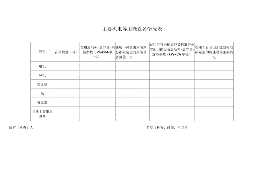 主要机电等用能设备情况表.docx_第1页