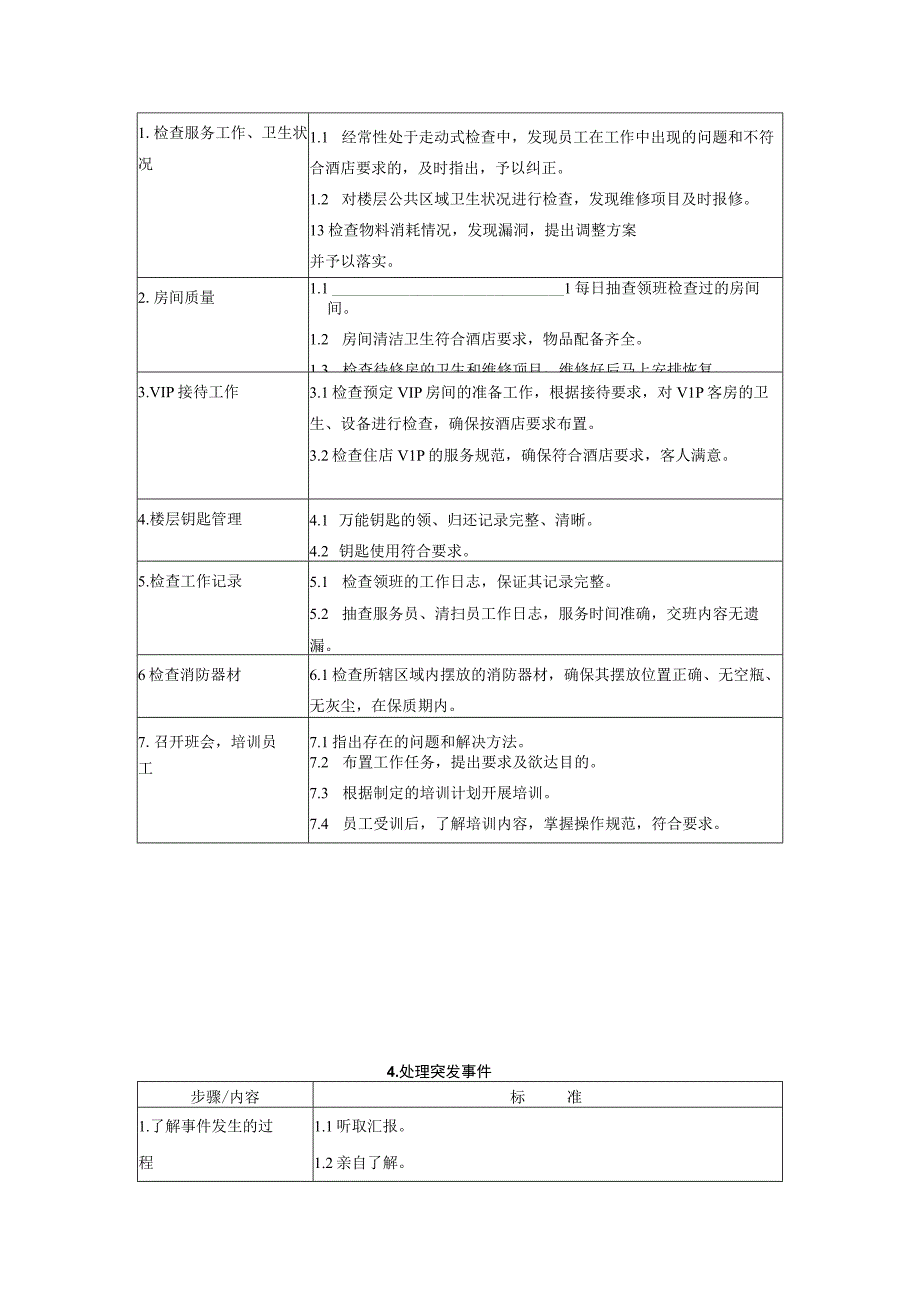 客务部各岗位工作流程(55P).docx_第3页