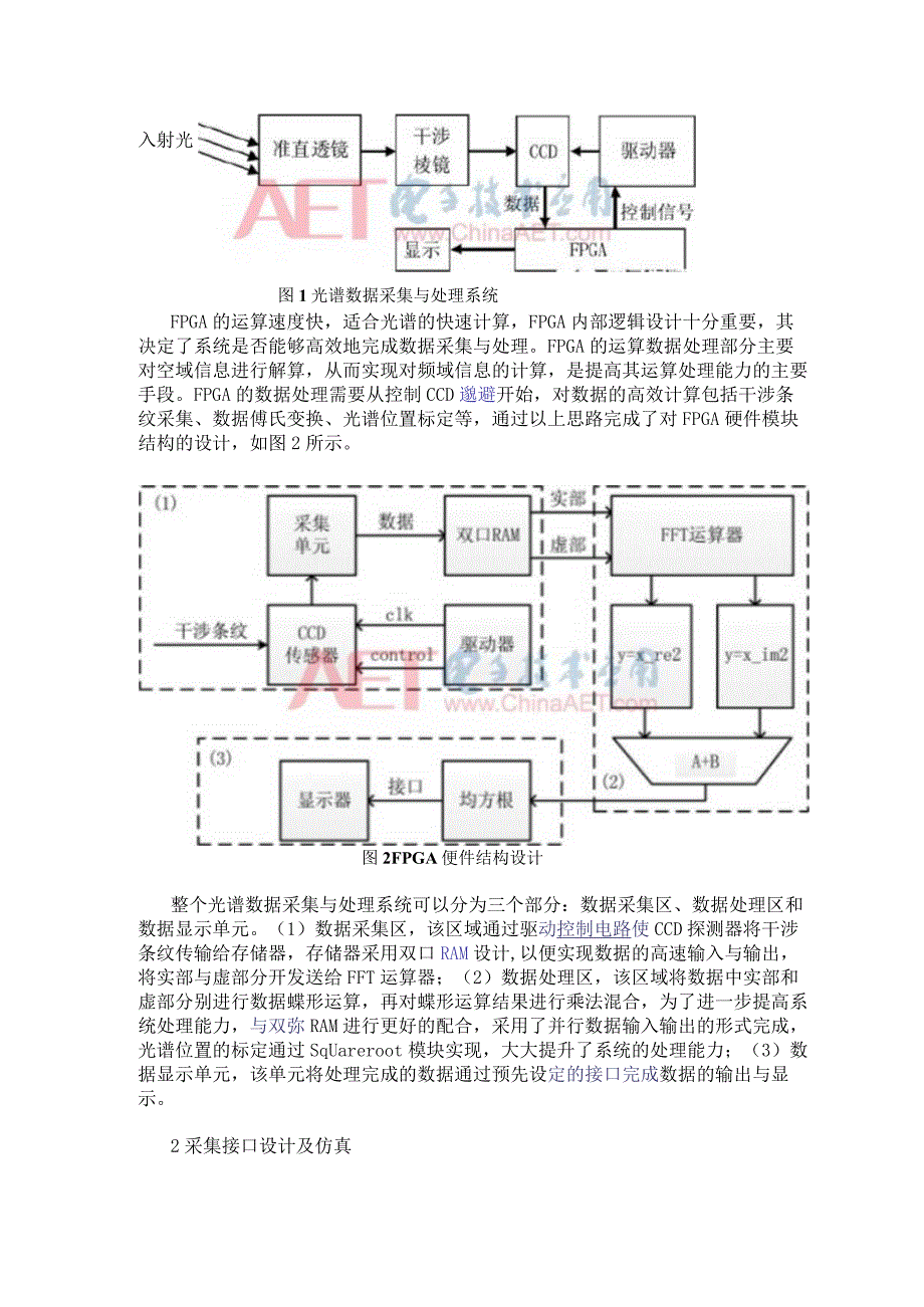 一种基于FPGA的快速静态光谱复原系统设计流程概述.docx_第2页