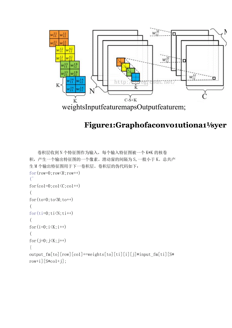 优化基于FPGA的深度卷积神经网络的加速器设计.docx_第3页