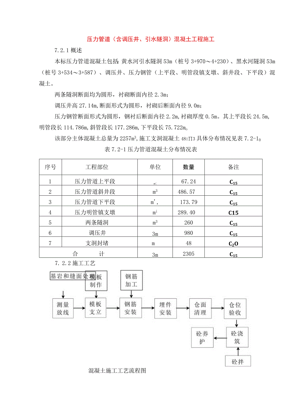 压力管道(含调压井、引水隧洞)混凝土工程施工.docx_第1页