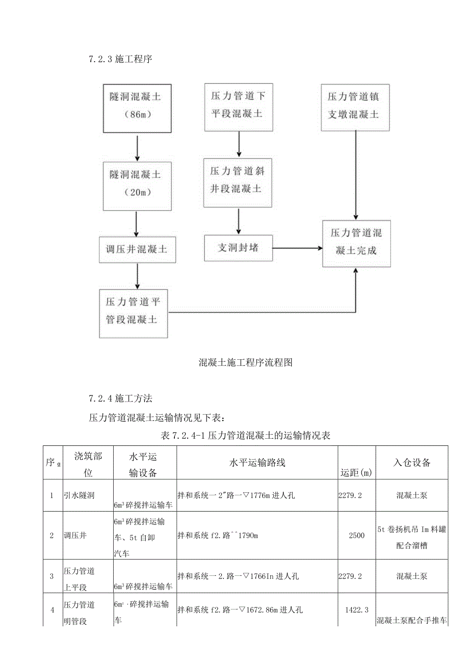 压力管道(含调压井、引水隧洞)混凝土工程施工.docx_第2页