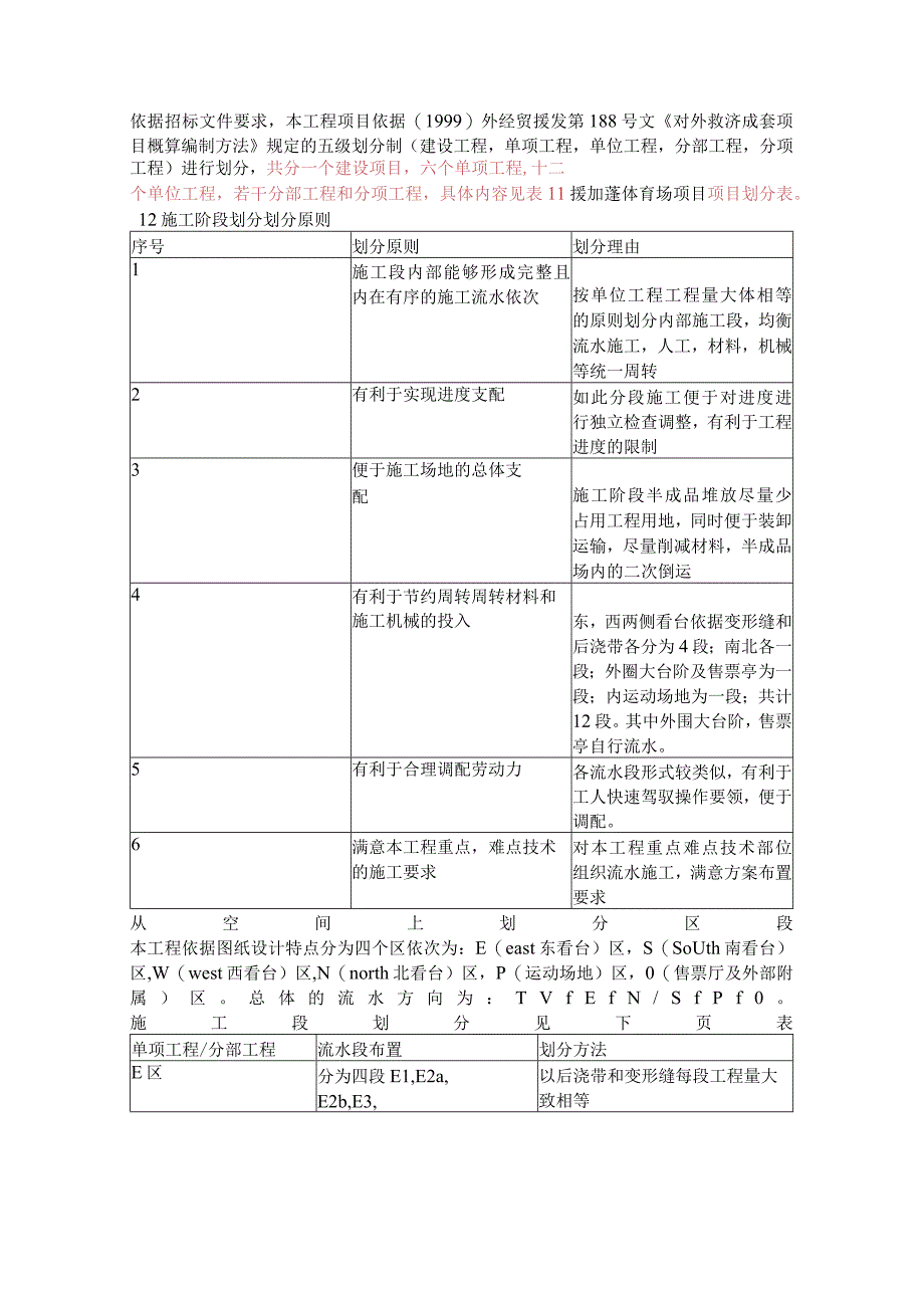 体育场施工组织设计大纲.docx_第3页