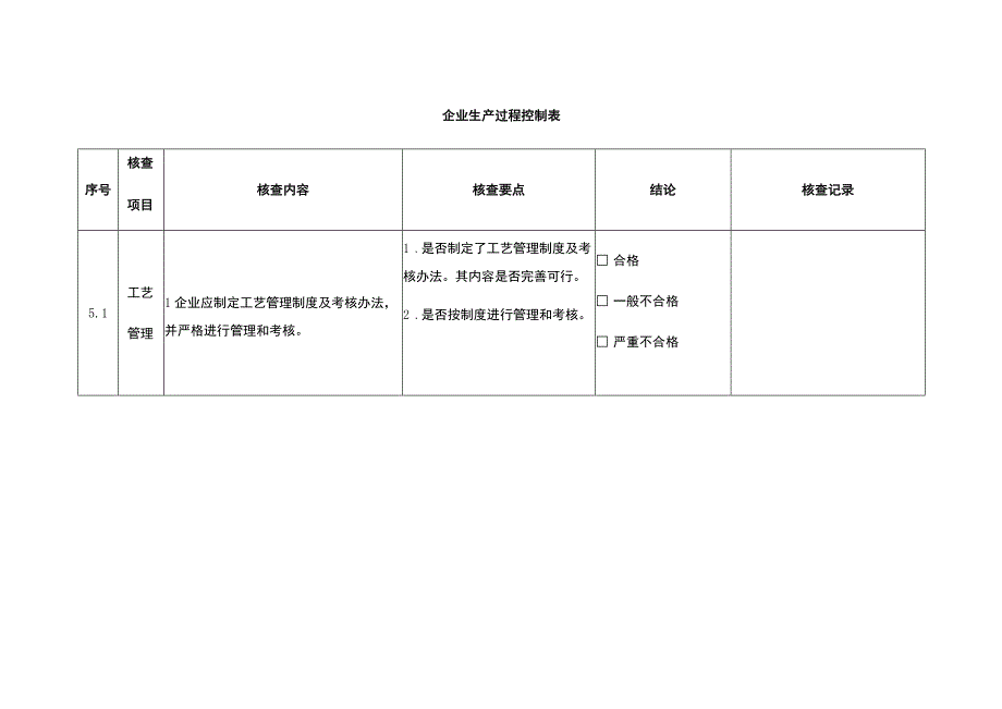 企业生产过程控制表.docx_第1页