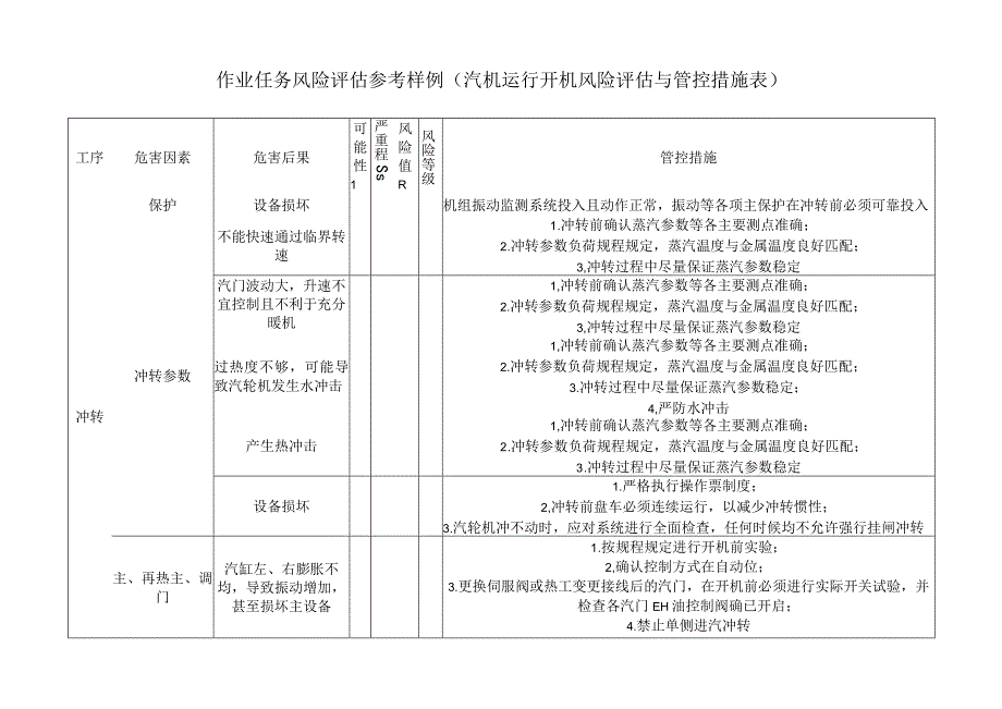 作业任务风险评估参考样例（汽机运行开机风险评估与管控措施表）.docx_第1页