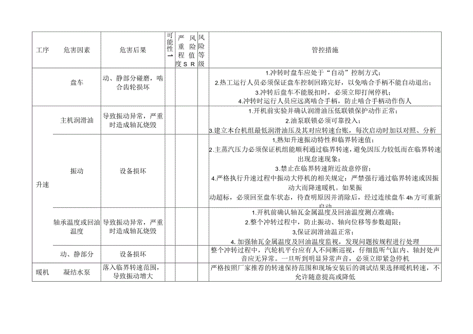 作业任务风险评估参考样例（汽机运行开机风险评估与管控措施表）.docx_第2页