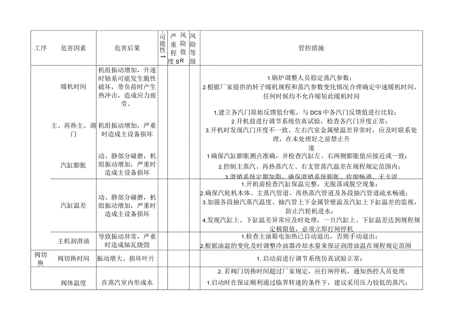 作业任务风险评估参考样例（汽机运行开机风险评估与管控措施表）.docx_第3页