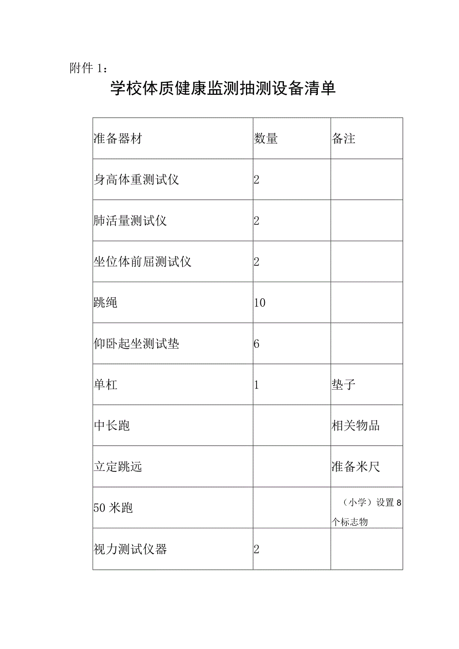 学校体质健康监测抽测设备清单.docx_第1页