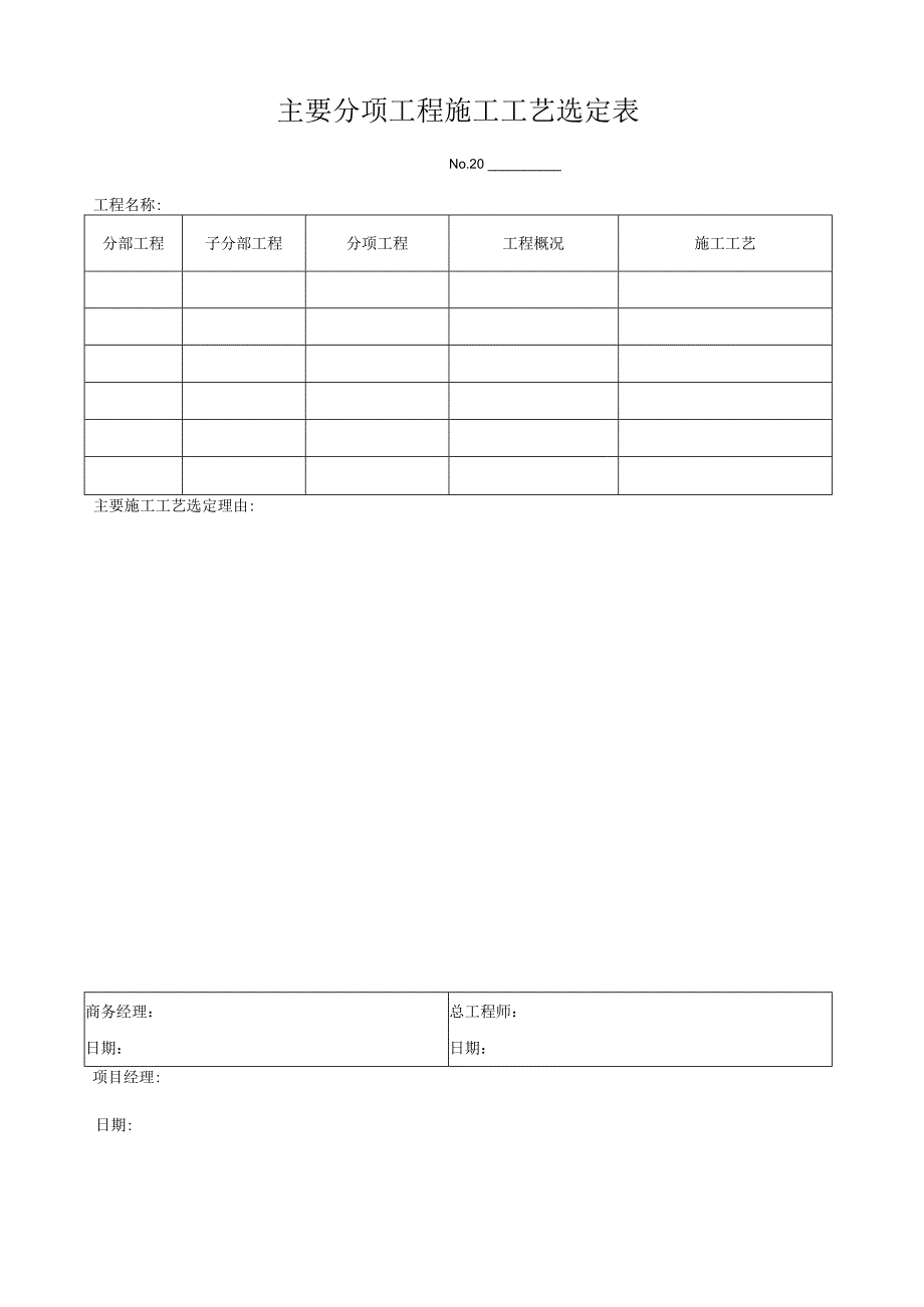 主要分项工程施工工艺选定表.docx_第1页