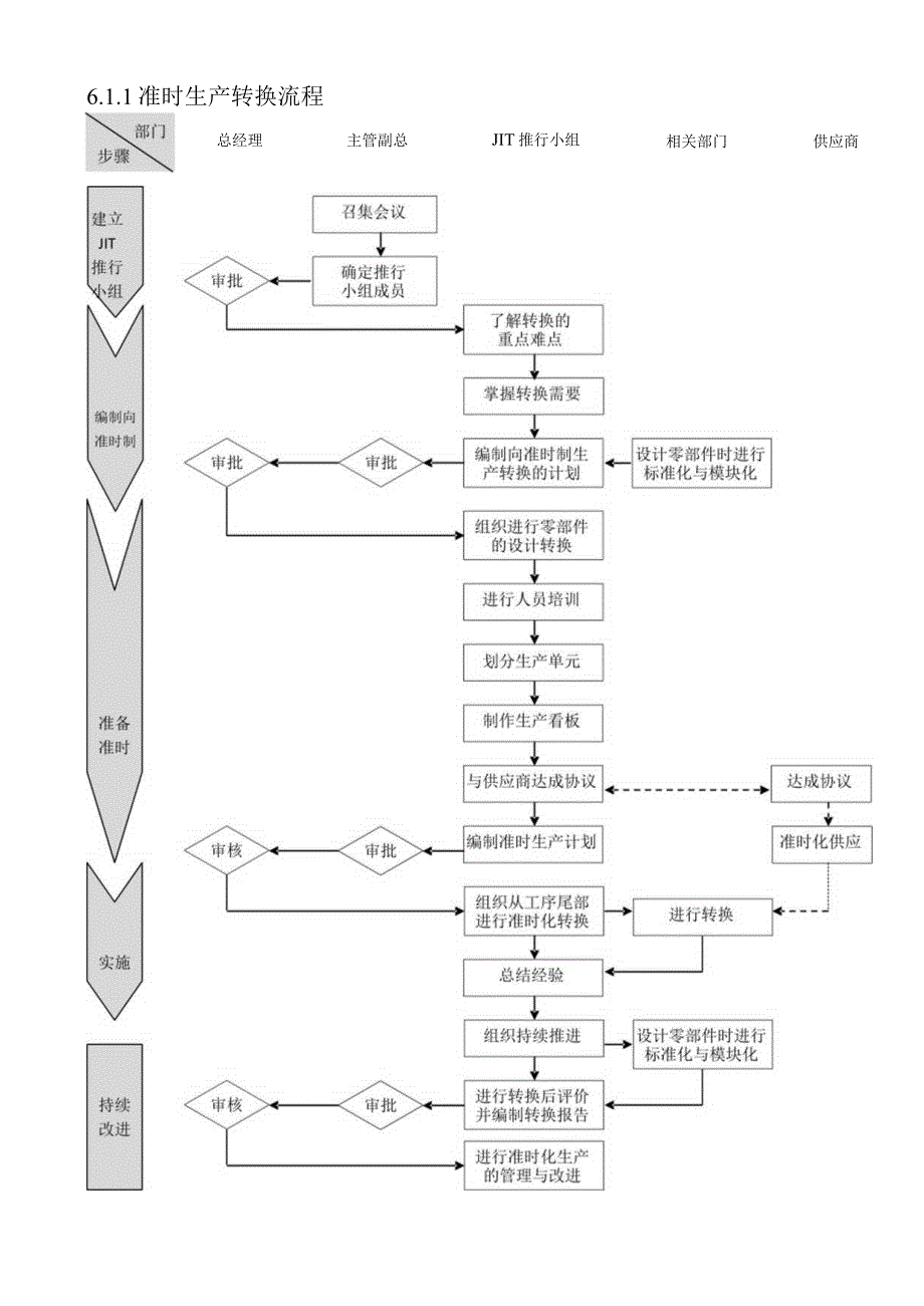 准时生产转换流程.docx_第1页