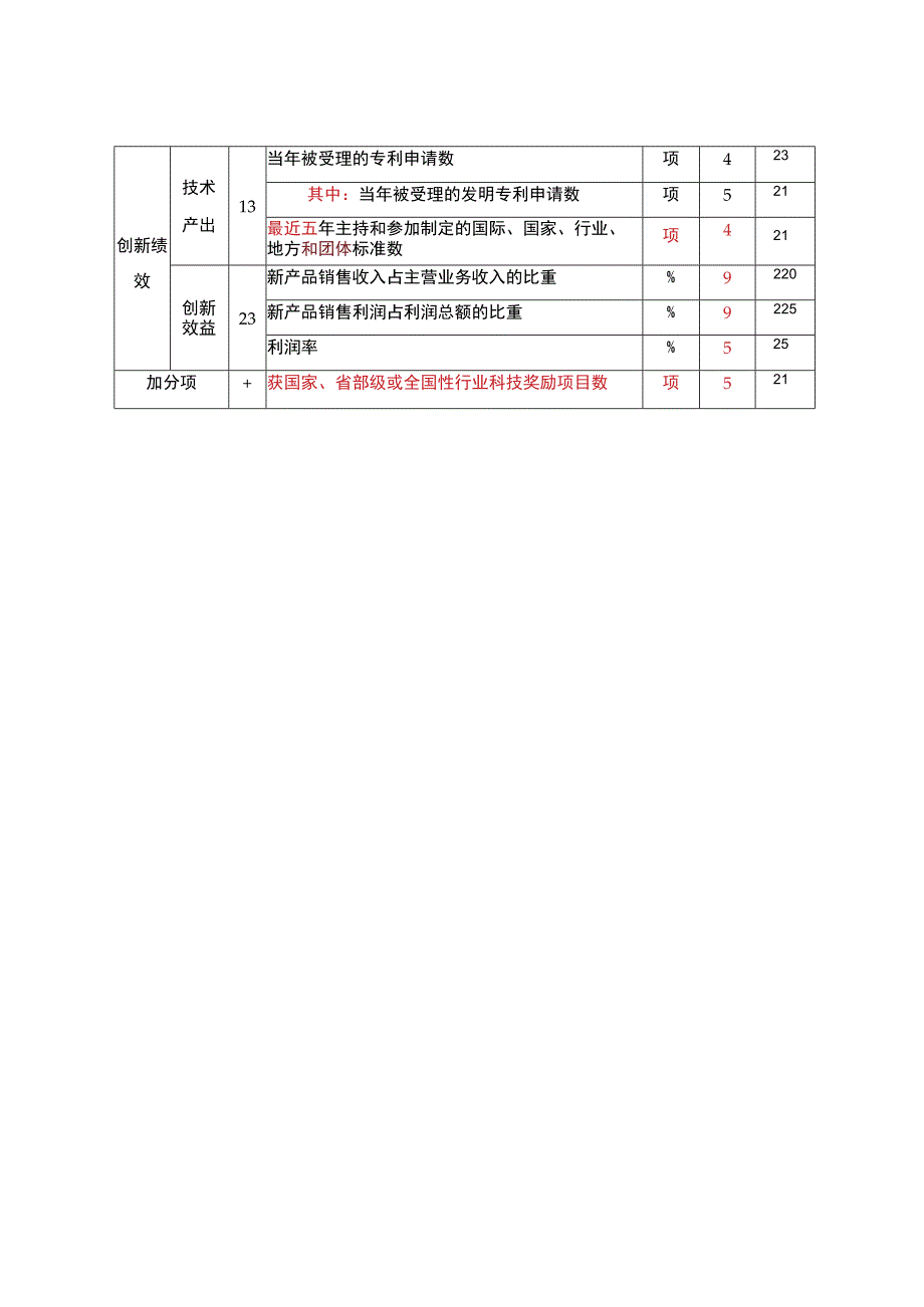 企业技术中心评价指标体系.docx_第2页