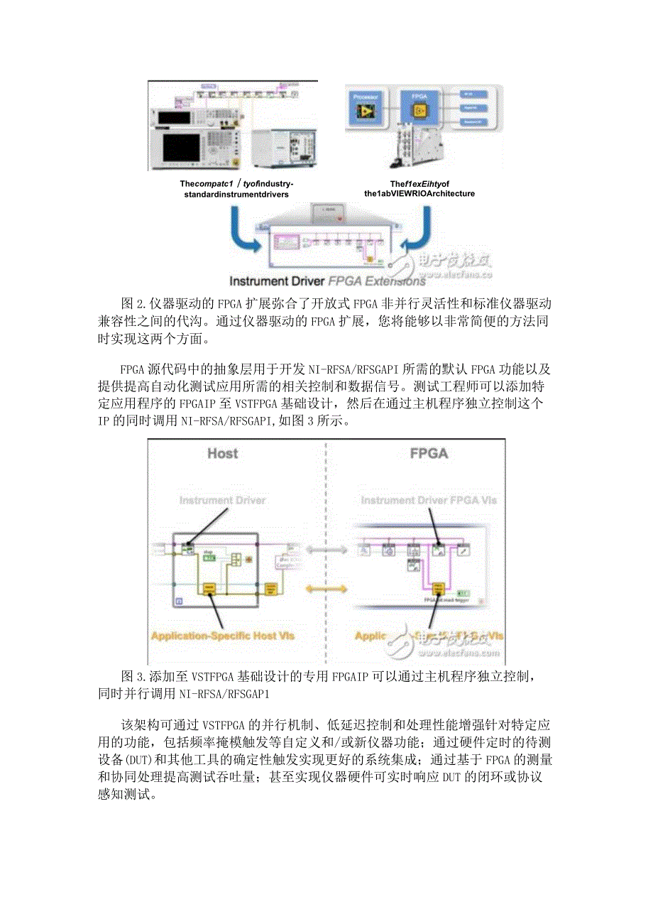 仪器驱动的FPGA扩展介绍与实例应用.docx_第2页