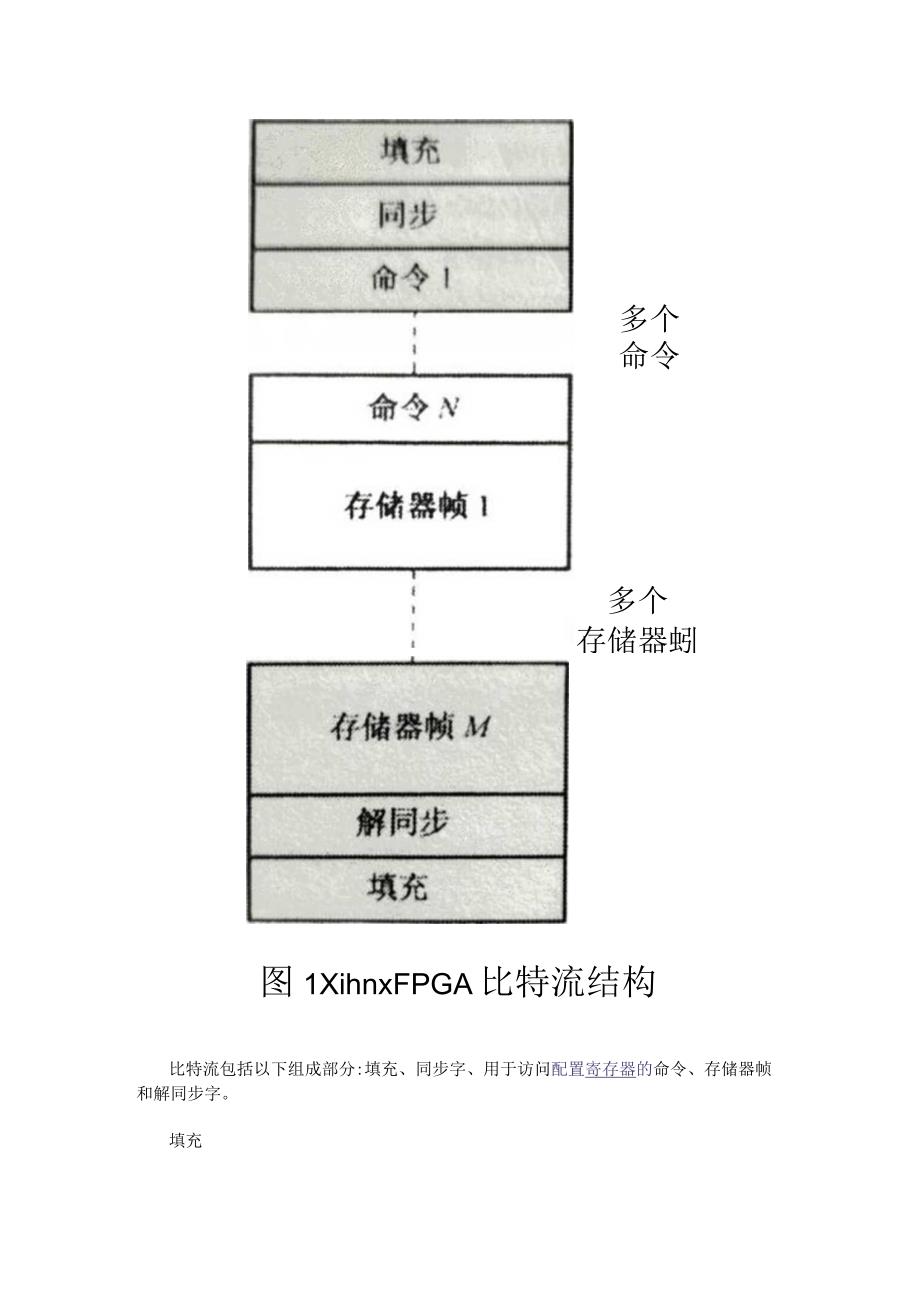 了解FPGA比特流结构.docx_第2页